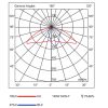 OZON 1 КСС 1 100x100 - Світлодіодний вуличний світильник ЛЕД OZON LS-100Вт/740-130 SMD GR 37 ЛЮМЕН