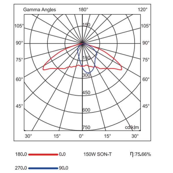 OZON 1 КСС 1 600x600 - Світлодіодний вуличний світильник ЛЕД OZON LS-100Вт/740-130 SMD GR 37 ЛЮМЕН
