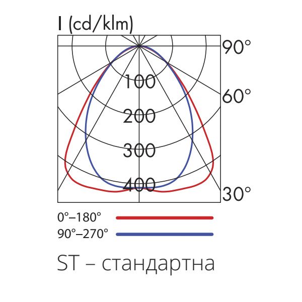 kcc gamma st 600x600 - Светодиодный магистральный светильник ЛЕД ГАММА LM-57Вт/840-92 ST L1690M4 BL 11 IP23 крашеный ЛЮМЕН