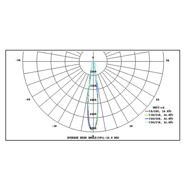 kss 15 grad - Светодиодный светильник (трековый прожектор) ЛЕД АКЦЕНТ LT-27Вт/830-32 S15 BL 11 GD19 D/A ЛЮМЕН